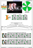 EDCAG octaves E phrygian mode : 6Em4Em1 box shape pdf